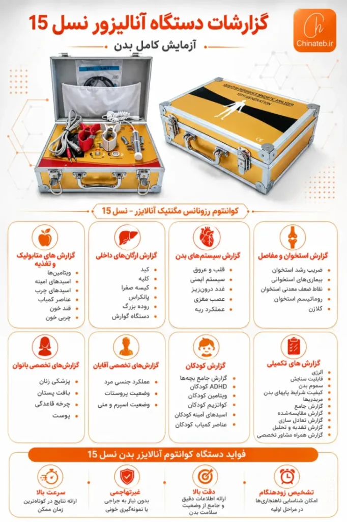 دستگاه آنالیز بدن کوانتوم نسل ۱۵ | تکنولوژی ۲۰۲۵
